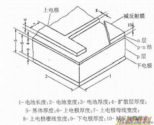 n+/p�ͽṹ����̫���ܵ�ص�ʾ��ͼ