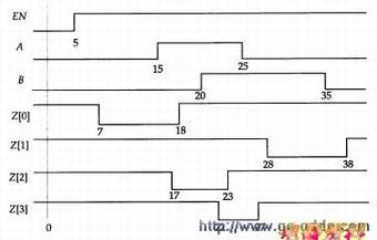 ������ֵ���ʵ��