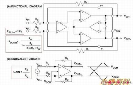 ͼ1:AD813xAD493xADCܿͼЧ·