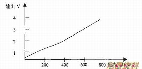 ͼ3 ��ѹ�������ϵ����