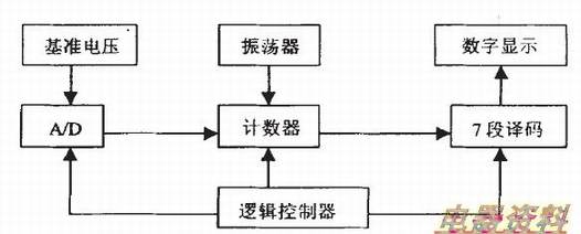 ͼ6 ������������ʾ��·