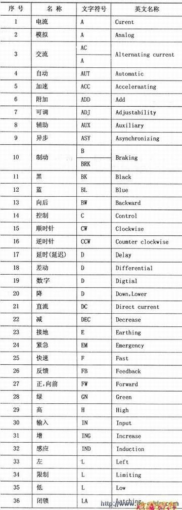 ���õ����������ַ���