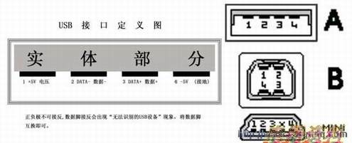 USBͼ