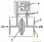  ��΢���ݴ������ṹͼ