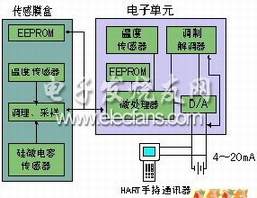 CXT���͵�·ԭ����ͼ