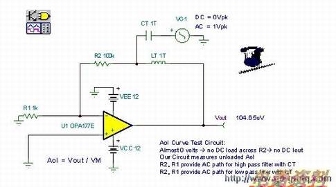 ͼ4��Aol����ʾ��ͼ�����伫��������