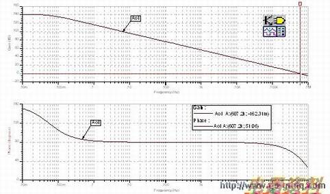 ͼ5��Aol���Խ�������伫��������