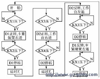 �������´������ͼƬ