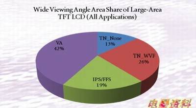 TV����������ͱ���ͼ