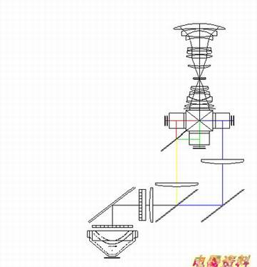 LCOS投影技术示意图