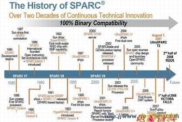 SPARCܹ΢չʷ