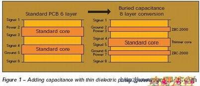 ͳĵ·ͨʹǶʽݼƵıȽ