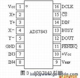ADS7843����������