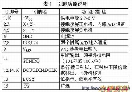 ����Ӧ��