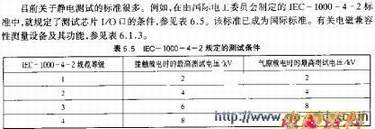 IEC-1000-4-2�涨�Ĳ�������