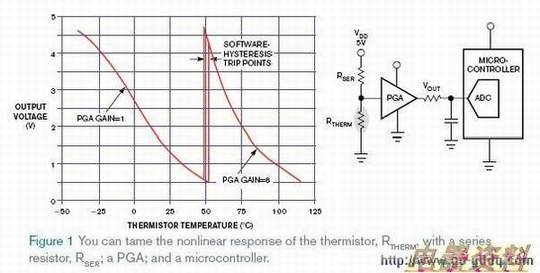 һ������ RSER ���������� RTHERM �Լ��ο���ѹ���Դ���д���