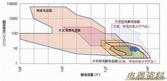 Ӧ÷ΧƬ״ʯմɵԶѹΪᣬԾΪ
