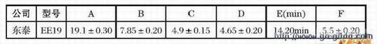 ɽ̩Ƽչ޹˾EE19ľߴ