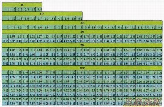 �����ͺŵ���������