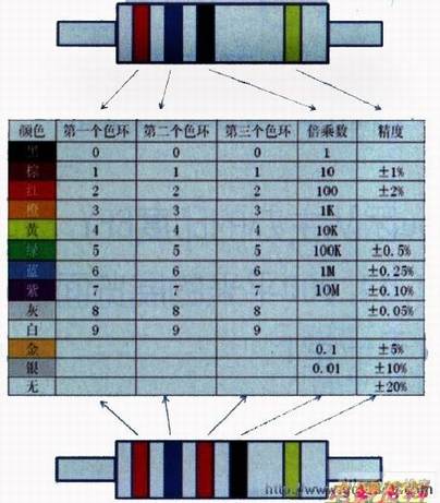 ɫ�귨��ʾ����ֵ��ɫ������ÿ����ɫ����ֵ���ձ�