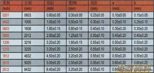 ��Ƭ�����װӢ�ƺ͹��ƹ�ϵ��