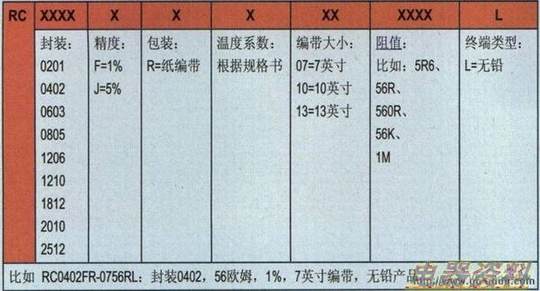 ���޳�����Ƭ������������