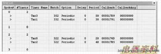 ������ʱ�����н���