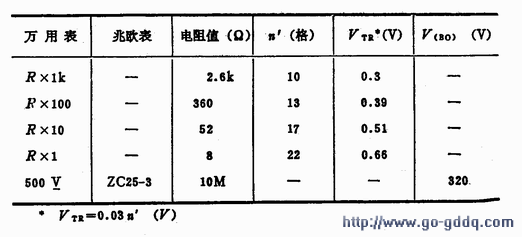 逆导晶闸管(RCT)