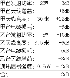 ͨѶ�������ʽ