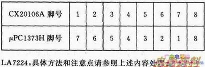将CX20106A的①~⑦脚分别插入μPC1373H的⑦~①脚