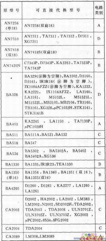 国内外汽车音响IC代换对照