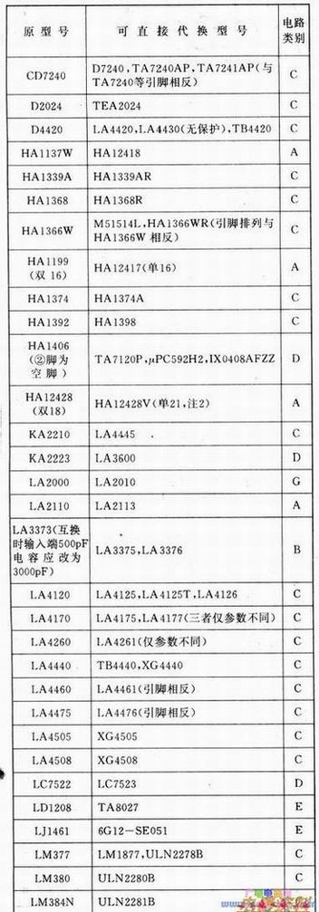 IC,代换,对照表