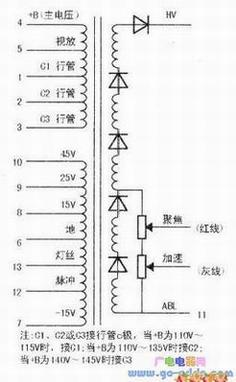 �������ܲʵ��������ѹ�����ڲ�����