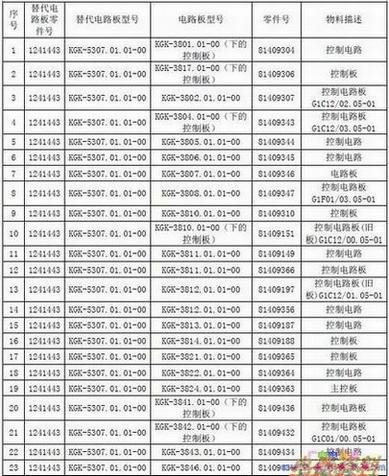 �����滻��������ԭ���в���ĵ�·����ϸ