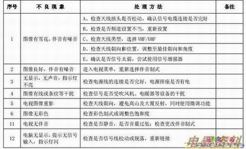 ����LE42KUH1Һ���ʵ糣�����ϴ�������