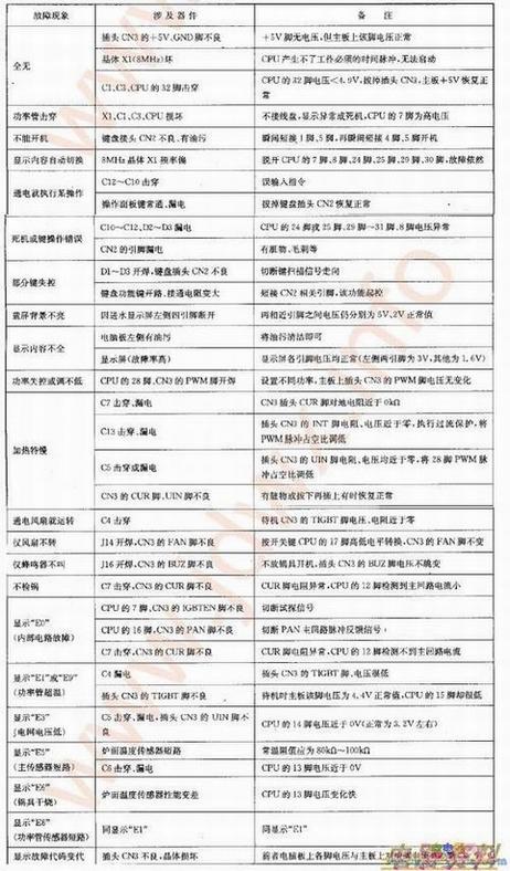 ������GAL0509DCL-F���԰峣�����ϼ��޷���