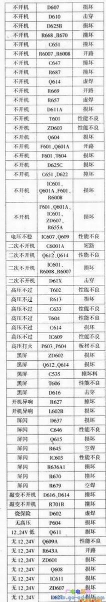 ά5800-P40TOS-00Դϼٲ