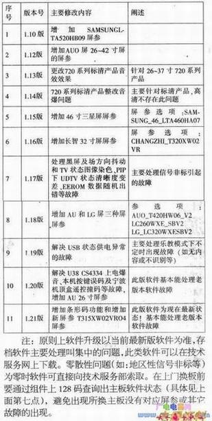 ����720ϵ��(LM24��о)Һ���ʵ���汾�����޸����ݼ����ϴ���