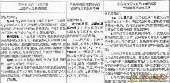 �ʵ���ʾ�������ص㼰����˼·