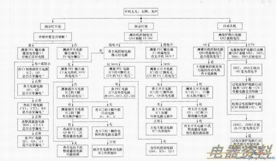 ����LT3788Һ���ʵ�������ϼ���˼·