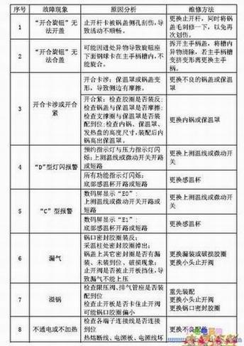 ղCYSB60YC6A-110ѹԭ