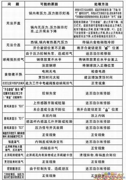 �ղ���CYSB40YC5-90��ѹ������������ԭ�򼰴���