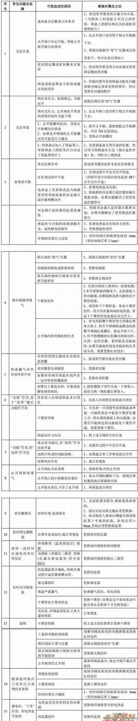 �ղ���CYSB40YD2-90��ѹ�����������ϼ�ά�޷���