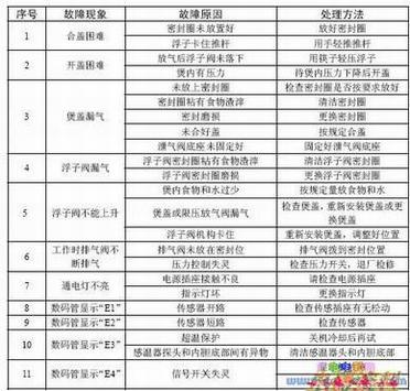 ����JYY-M50��ѹ�����������Ϸ���������