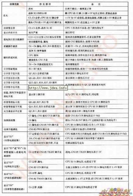 GAL0511DCL-F԰¯ϼ޷