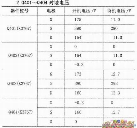 ϿعQ401Q404ĶԵصѹ