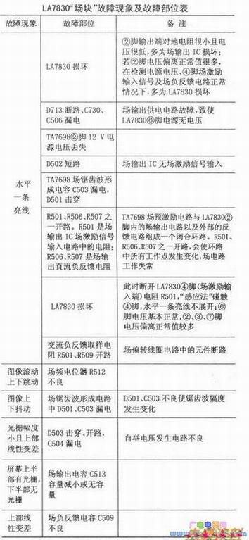 LA7830NC-2TоʵгĹ󼰼޷