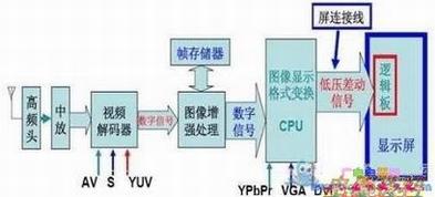 整体图像流程框图