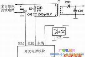 ÿصԴģά޿صԴʱĽʾͼ