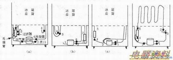 冰箱拆管打表操作图